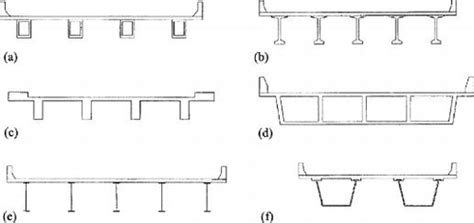 live-load distribution factors for prestressed concrete spread box-girder bridge|prestressed concrete girder bridges.